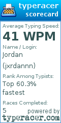 Scorecard for user jxrdannn