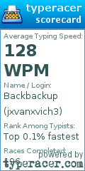 Scorecard for user jxvanxvich3
