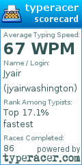 Scorecard for user jyairwashington