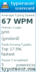 Scorecard for user jynxlord