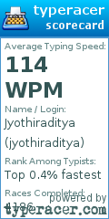 Scorecard for user jyothiraditya