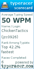 Scorecard for user jzc0926