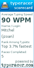 Scorecard for user jzoan