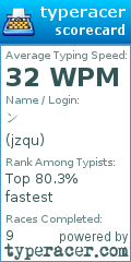 Scorecard for user jzqu
