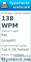 Scorecard for user jzray80