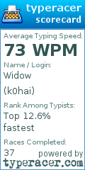 Scorecard for user k0hai