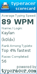 Scorecard for user k0ldx