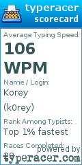 Scorecard for user k0rey