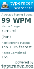 Scorecard for user k0ri