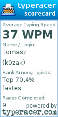 Scorecard for user k0zak