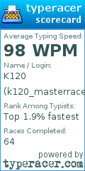 Scorecard for user k120_masterrace