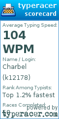 Scorecard for user k12178