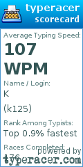 Scorecard for user k125