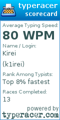 Scorecard for user k1irei