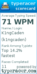 Scorecard for user k1ngcaden