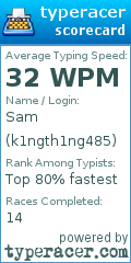 Scorecard for user k1ngth1ng485