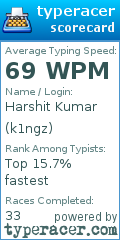 Scorecard for user k1ngz