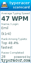 Scorecard for user k1r4