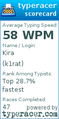 Scorecard for user k1rat