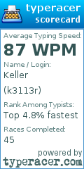 Scorecard for user k3113r