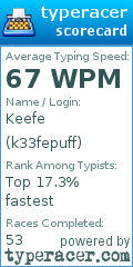 Scorecard for user k33fepuff