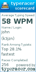 Scorecard for user k3jzn