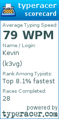Scorecard for user k3vg