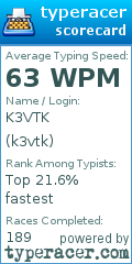 Scorecard for user k3vtk