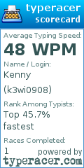 Scorecard for user k3wi0908