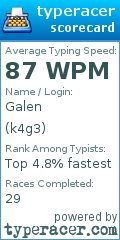 Scorecard for user k4g3