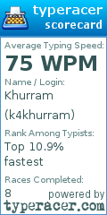 Scorecard for user k4khurram