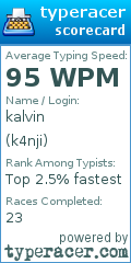 Scorecard for user k4nji