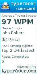 Scorecard for user k4r3ruu