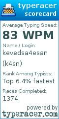 Scorecard for user k4sn