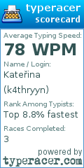 Scorecard for user k4thryyn