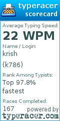Scorecard for user k786