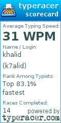 Scorecard for user k7alid