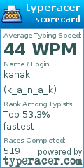 Scorecard for user k_a_n_a_k