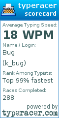 Scorecard for user k_bug