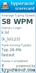 Scorecard for user k_lol123