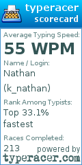 Scorecard for user k_nathan