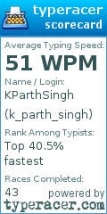 Scorecard for user k_parth_singh