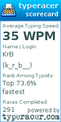 Scorecard for user k_r_b__