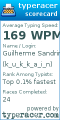 Scorecard for user k_u_k_k_a_i_n