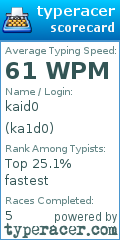 Scorecard for user ka1d0