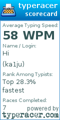 Scorecard for user ka1ju