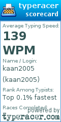 Scorecard for user kaan2005