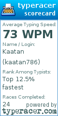 Scorecard for user kaatan786