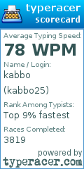 Scorecard for user kabbo25