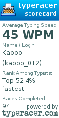 Scorecard for user kabbo_012